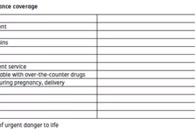 Страхование Страхование
